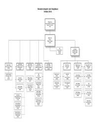 Fillable Online Research Usf Organizational Chart Drc