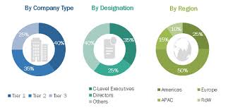 Gpr systems are designed to work in reflection mode and they collect most commercial gpr systems are impulse radars. Ground Penetrating Radar Market Industry Analysis And Market Forecast To 2024 Marketsandmarkets