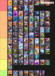 S tier means the card is broken and needs a nerf or rework, f means the card is weak and could use a buff. Tier List Of All Cards Fandom