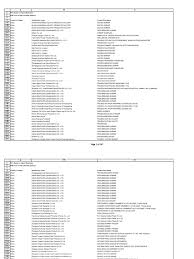 Shipments available for menara kerjaya fasteners sdn bhd, updated weekly since 2007. Fda Refusals Nov 2008 Xlsx Animal Products Fishing Industry