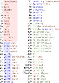 Spanish Number Chart Lots Of Accessible Information On