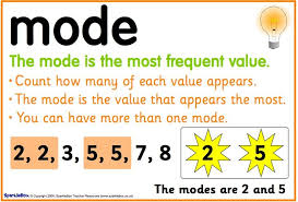 Mode From Sparklebox Ap Psychology Ap Psychology Review Math Help