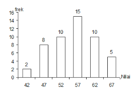 Pelajaran Soal Rumus Median Data Tunggal Wardaya College
