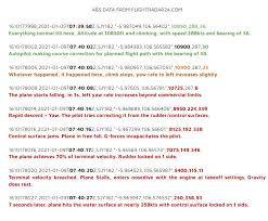 Being alone on the flight deck and that last part at 5400 ft altitude where the flightpath suddenly goes horizontal, the ground speed went from 115 kts to 358 kts, that's from about 213 km/h. Z5apzhdrizaehm