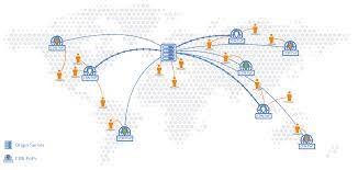 Content caching, instant purge caching. Multi Cdn Verbessern Sie Ihre Content Delivery Network