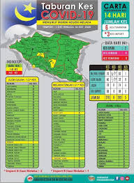 We did not find results for: Covid 19 Melaka Dua Kes Baharu Di Daerah Alor Gajah Hari Ini Berita Parti Islam Se Malaysia Pas