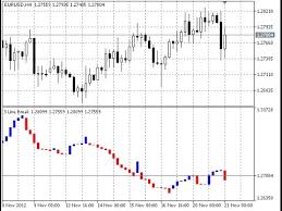 Three Line Break Technical Analysis Tradestation Metatrader