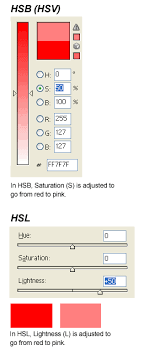 Color model in computer graphics any system for representing colors as ordered sets of numbers. Definition Of Hsb Pcmag