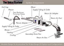 Why The Unico System Air Conditioner Your Old House Are A Perfect Fit My Old House Fix
