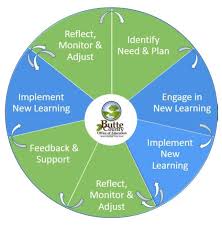 Butte County Office Of Education