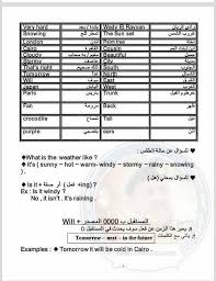 ملخص قواعد اللغة الإنجليزية للصف الخامس منتديات صقر الجنوب Facebook
