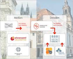 Ein umfangreiches bildungsprogramm mit eigenen angeboten lädt zur. Bildung Wird Neu Sortiert Der Sonntag Sachsen