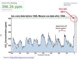 True Economics 24 2 2014 A Chart For Thought Historical