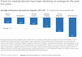 By combining our three most popular plans under one. Value Based Procurement In European Medtech Mckinsey