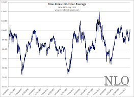 p e ratios lessons from conflicting indications seeking alpha