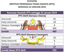 Ums kini mempunyai dua kampus iaitu kampus induk di teluk sepanggar dan juga. Bilangan Universiti Awam Di Malaysia