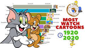The characters make people laugh and teach the lessons of life. Top 10 Most Popular Cartoons 1920 2020 Youtube