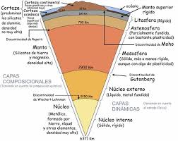 Planetario El Planeta Azul La Tierra