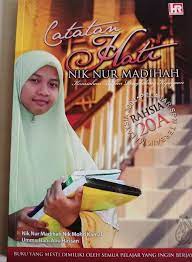 Kamal (nik), ummu hani bt. 20a Spm Nik Nur Madihah Home Facebook