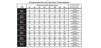 Unbiased Cfm And Psi Chart Air Compressor Cfm Chart New 31