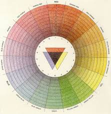 moses harris colorsystem