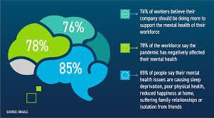 Below, you can review how to get help for possible mental health concerns, including resources you may be able to access and phone numbers to call for help. Addressing Mental Health In The Workplace Peoplescout