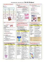 Memperolehi keputusan peperiksaan spm (sijil pelajaran malaysia) yang cemerlang adalah keperluan buat pelajar yang. Pdf 2019 Sejarah Spm Nota Poket T5b1 Oleh Oleh Nota Sejarah Khaty Yusof Academia Edu