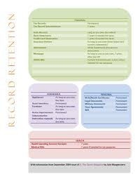 Model retention schedule bank account records. Record Retention The First Step In Paper Management Organize Professionally