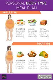 Get The Best Meal Workout Plan For Your Body Type Workout Meal Plan Workout Food Meal Planning