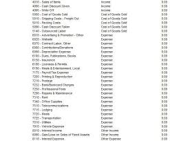 12 comprehensive brewery chart of accounts