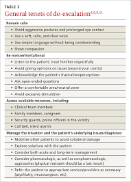 Image result for Agitated Patient