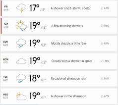 Detailed weather forecast in southampton, england today, tomorrow and 7 days. Ealf3d2ch7gg5m