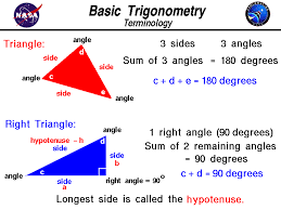 Https Www Google Com Blank Html Trigonometry Praxis Core Math Teaching Math
