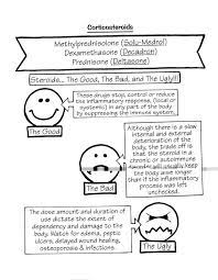 Corticosteroids Nursing School Pharmacology Pediatric Nursing Nursing School Survival