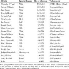Former nfl running back larry johnson is back in the headlines again. Pdf Look Who S Talking Athletes On Twitter A Case Study