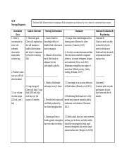 Care Plan Deficient Fluid Volume Docx Ncp Nursing Diagnosis Deficient Fluid Volume Related To Inadequate Fluid Consumption As Evidenced By Low Course Hero