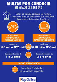 El sistema de consulta de multas de transito en ecuador, esta disponible los 365 días. Tome En Cuenta Multas Por Conducir Bajo Efectos De Licor Republica Gt Noticias Eventos Y Mas En Guatemala