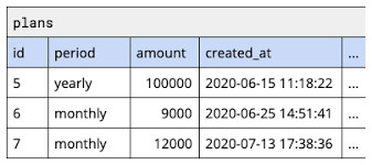 From the investors' perspective, predictability and stability of arr ensure that the metric can be used to compare the company's performance against its peers,. How To Calculate And Visualize Arr And Mrr Tutorial By Chartio