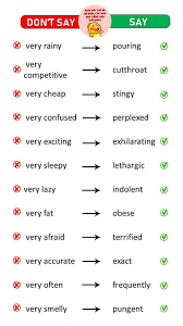 Pin By Thanh Mai On Note In 2020 English Lessons Learn English Words Learn English Vocabulary