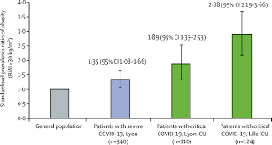 The first five cases were found on 4 march and the first death was announced on. Prevalence Of Obesity Among Adult Inpatients With Covid 19 In France The Lancet Diabetes Endocrinology