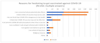 Reuters has launched a global effort to track the vaccine rollout plans of over 80 countries and all 50 u.s. Vaccines Free Full Text Willingness To Receive Covid 19 Vaccination In Japan Html