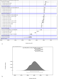 Cette dur e est appr ci e en nombre de Mesolithic Harpoons From Odmut Montenegro Chronological Contextual And Techno Functional Analyses Sciencedirect