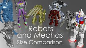 Robots And Mechas Size Comparison Tv Series And Movies
