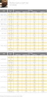 Ritz Carlton Club Vail Points Chart Resort Info