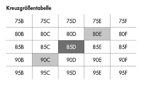 Auch die brust verändert sich im laufe des lebens. Fitting Guide Edelweissbasics Com