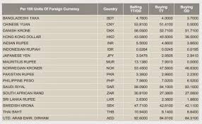 Tukaran usd (dollar amerika) ke ringgit malaysia. Tukar Mata Uang India Ke Malaysia