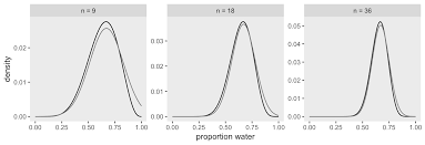 There are many lessons:big things come in small packages.you can do anything you set your mind to/nothing is impossible.brilliance comes from the most unlikely of places.no matter where you come from, you control where you go.that is just to name a few. 2 Small Worlds And Large Worlds Statistical Rethinking With Brms Ggplot2 And The Tidyverse
