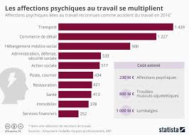 C'est le médecin du travail qui détermine le nombre d'heures. Le Mi Temps Therapeutique En 10 Questions Pour Tout Savoir Mif