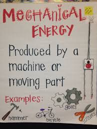 Mechanical Energy Lesson Plan 2 3 3rd 5th Grades State Science Standards Al 3 4 1 3rd Science Anchor Charts Elementary Science Mechanical Energy Anchor Chart
