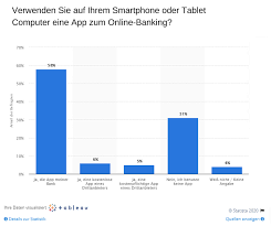 Die besten direktbanken und filialbanken haben wir dazu einem test unterzogen und in unserer vergleichstabelle aufgelistet. Mobile Banking Und Smartphone Banken Im Vergleich